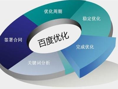 微加分享：處理垃圾頁面，讓營銷網站排名更好